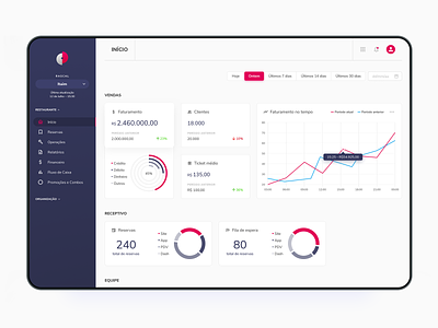 Zak Dashboard — Home activity board dashboard design firstshot interface management management system managing platform product product design progress ui ux web design