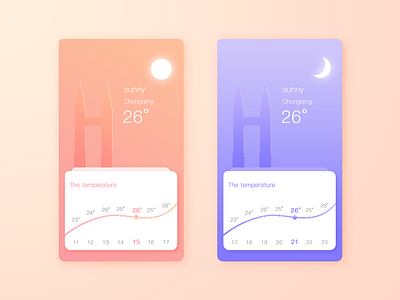 The weather illustrations interface weather