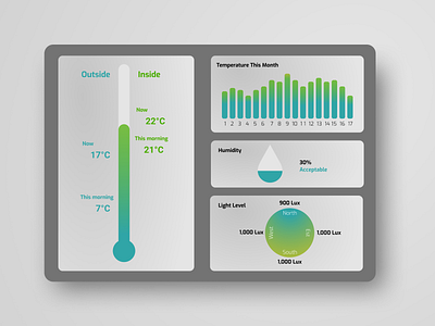 Daily UI #20: Home Monitoring Dashboard challeng challenge dailyui dashboard design figma gradient home ui