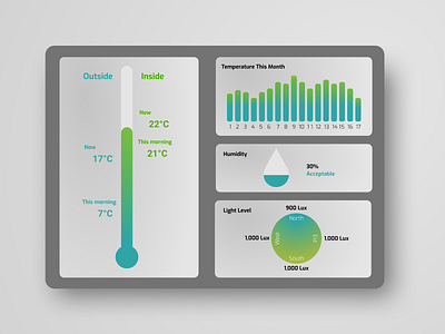 Daily UI #20: Home Monitoring Dashboard