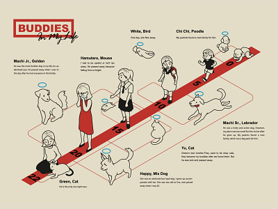 Buddies In My Life baby bird cat dog girl graphic design illustration info infographic pet timeline