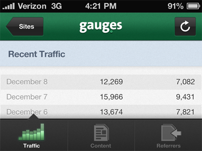 Gauges iPhone Elements gaug.es gauges github iphone orderedlist