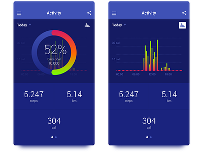Activity Tracker activity android app design color material material colors mobile tracker ui design