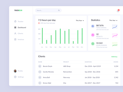Daily UI Analytics Cart analytics app chart clean daily ui dailyui icon project management ui ui design ux web