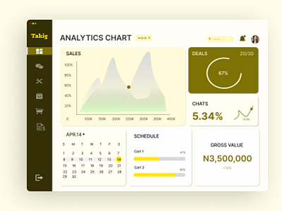 Takig Analytics dashboard