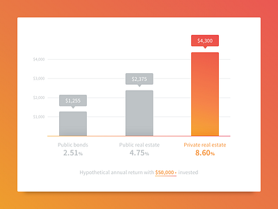 Data viz