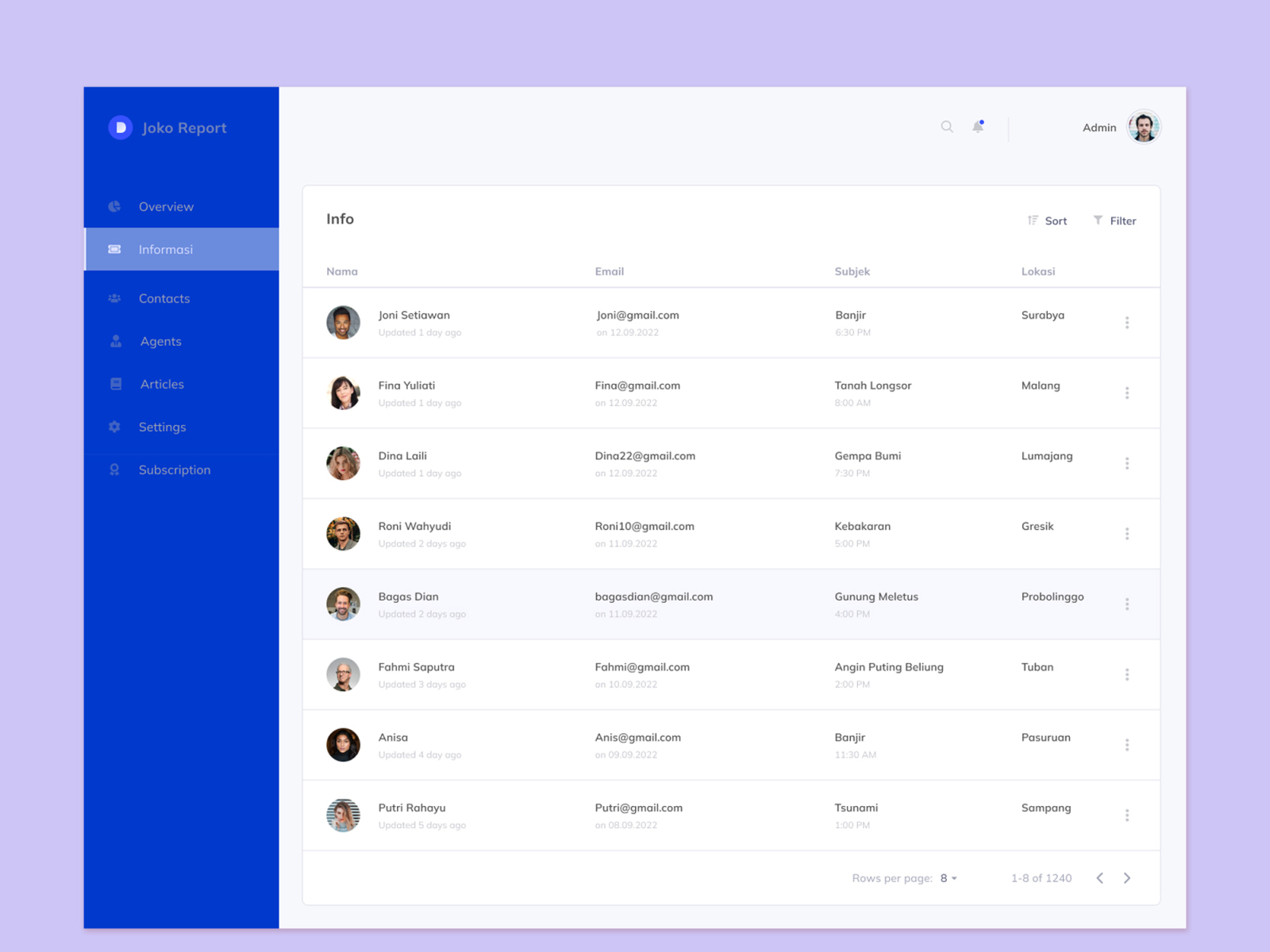 Disaster Report Dashboard by Bagas on Dribbble