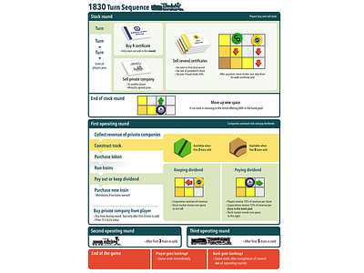 Boardgame Rules Reference boardgame graphic design reference