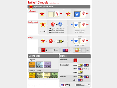 Boardgame Rules Reference boardgame graphic design reference