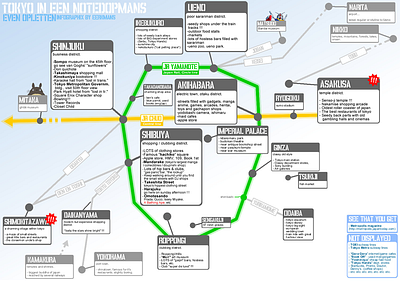 Tokyo in a nutshell map tokyo yamanote