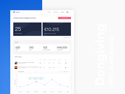 Dongiving • NPO dashboard app business clean design interface product typography ui ux website