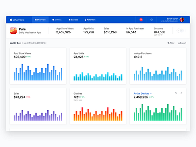 App Analytics Dashboard adobexduikit app clean contest dailyui design minimal redesign typography ui ux website