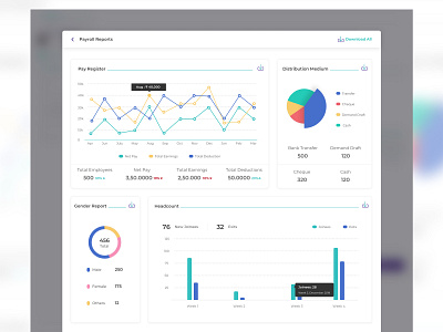 payroll - Report Page with graphs