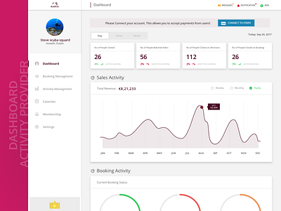 Dashboard - Activity Provider activity crm dashboard design list listing post sercive ui ux web development web design website