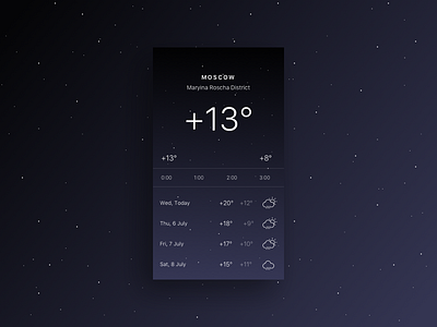 Weather UI