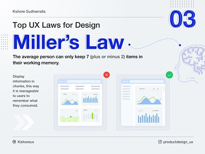 ⚡️Miller’s Law - Top UX Laws for Design - 03 ⚡️ designlaws designprinciples interaction design lawsofux learnux millerslaw productdesign userinterface ux uxdesign uxlaws uxtrends