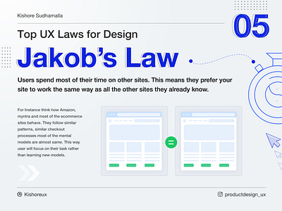 ⚡️Jakob’s Law - Top UX Laws for Design - 05 ⚡️ design jakobslaw lawsofux learnux productdesign ui design ux uxdesign uxlaws
