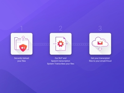 Speech Analytics Process