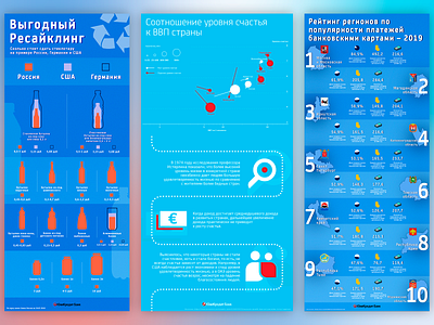 Unicredit bank infographics