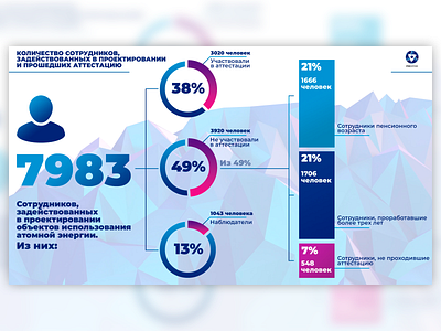 RosAtom infographics