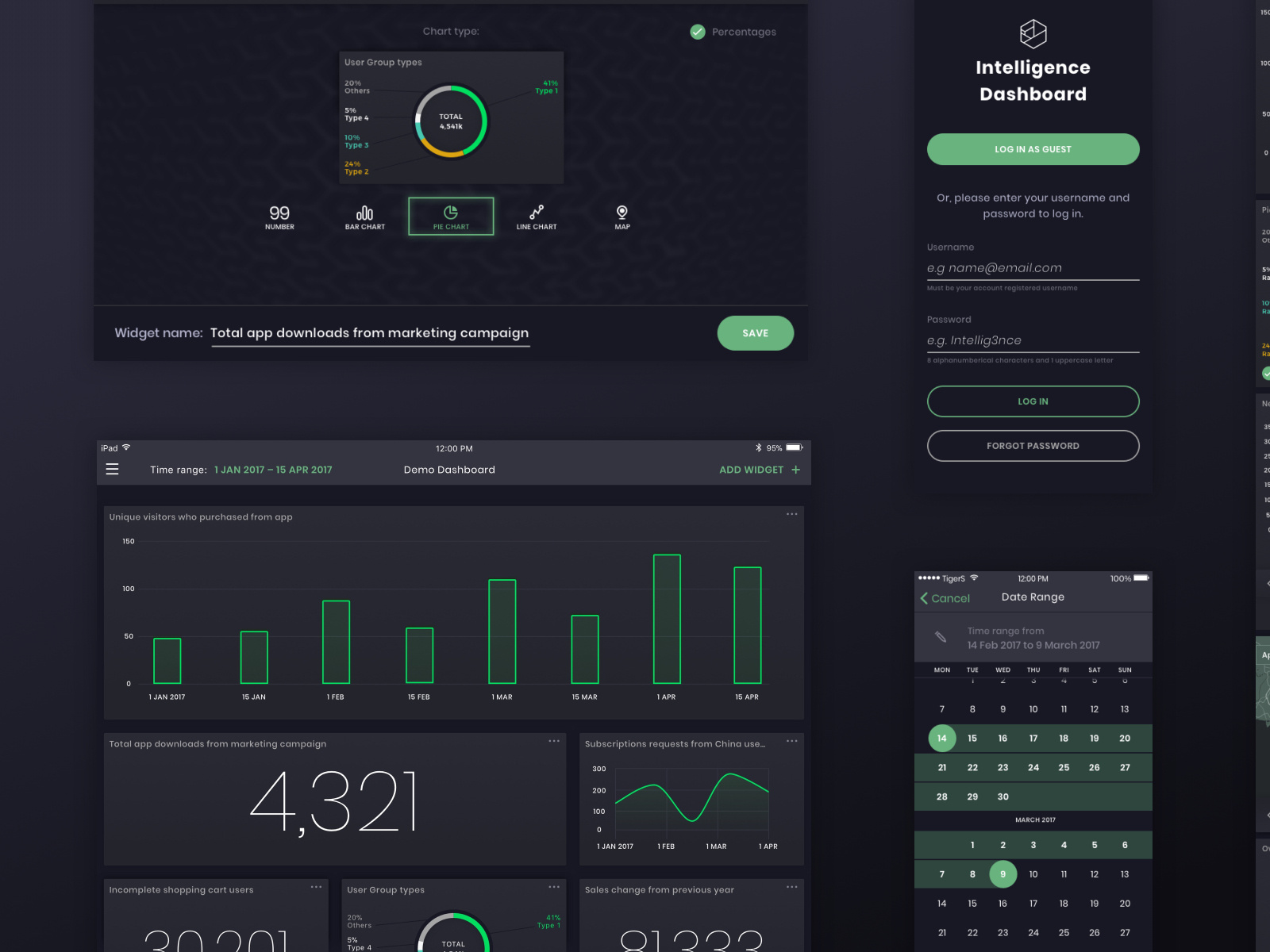 Intelligence Dashboard iOS iPad and iPhone by william paul on Dribbble