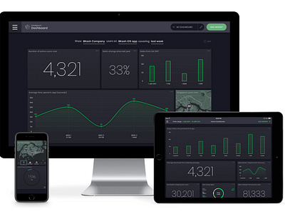 Intelligence Dashboards Product Suite