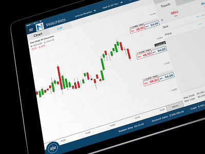 Nadex Binary App binary charts finance finance app financial trading markets options trading app