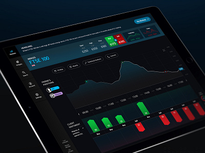 Financial Trading Ipad App cfd trading charts data vis financial trading fintech forex graphs spread betting trading