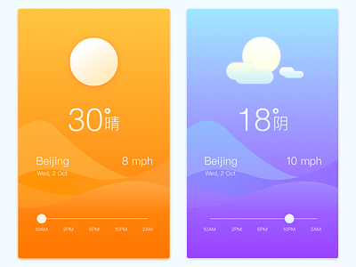 Weather Interface