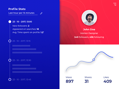 Profile Stats daily ui dailyui profile profile statistics profile stats timeline ui user