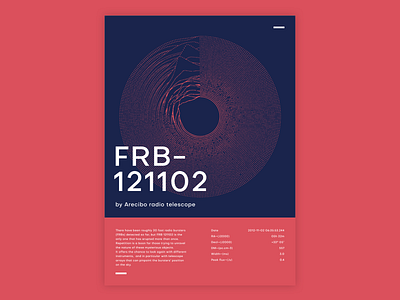 FRB - 121102 - 2