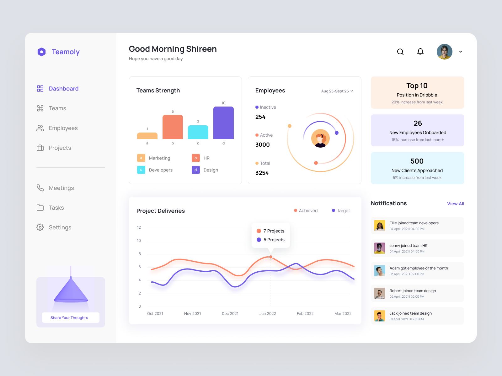 Task Management Dashboard by Shireen Zainab on Dribbble