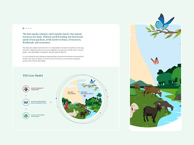 Illustration for the Core Model of FES,  (4/4)