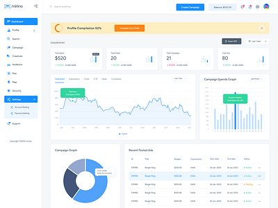 Mirino - Facebook Ad Management Dashboard