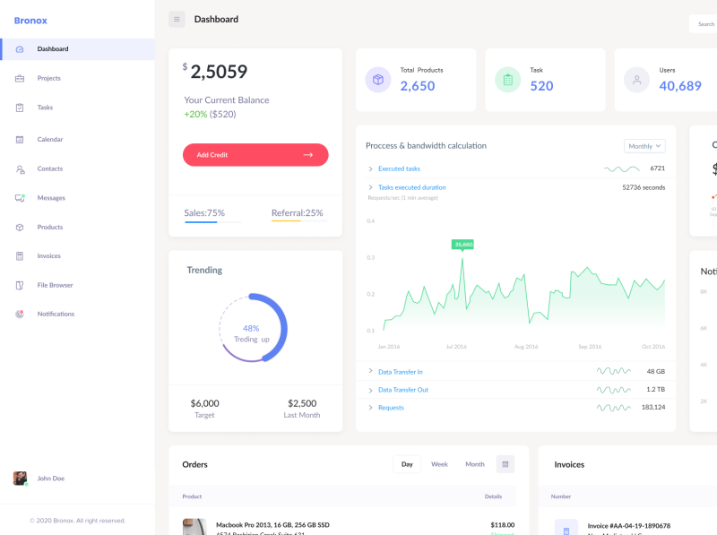 Bronox - CRM Dashboard by md. hasnat on Dribbble