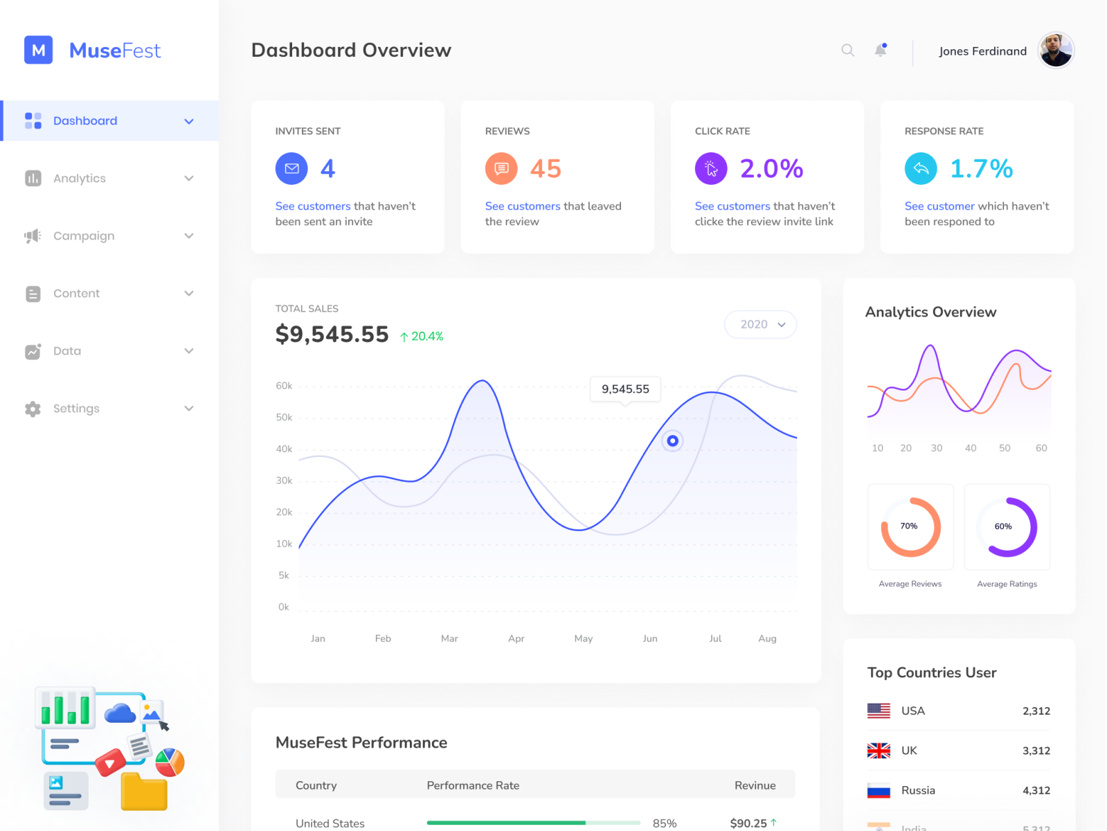 MuseFest - Campaign Monitoring Dashboard by md. hasnat on Dribbble