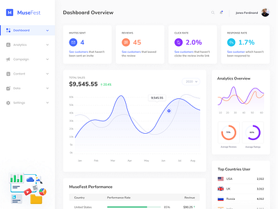 MuseFest - Campaign Monitoring Dashboard app design graphic design illustration typography ui ux