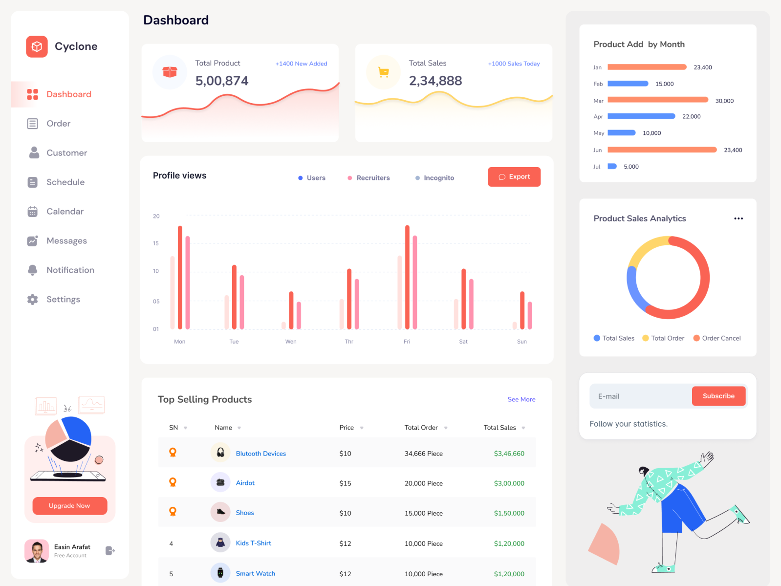 Cyclone - Analytic Dashboard by md. hasnat on Dribbble