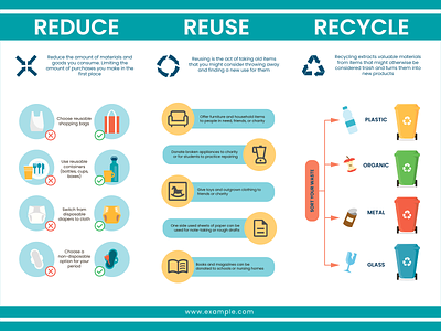 The three "R" rule infographics adobe adobe illustrator app branding design designer illustration infographic information logo poster recycle recycling reduce reuse three r ui vector waste waste recycling