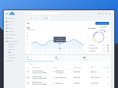 Mail dashboard