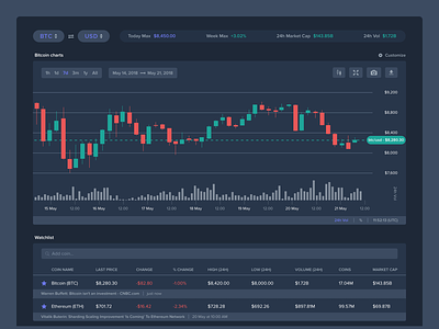 Cryptocurrency Dashboard analytics app bitcoin blockchain coin dashboard exchange finance interface ui ux web