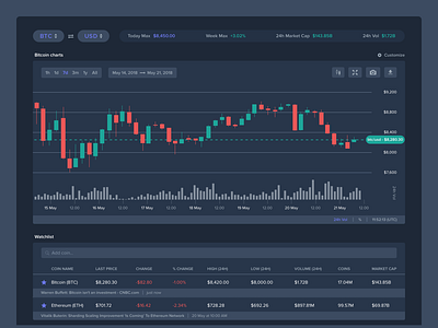 Cryptocurrency Dashboard