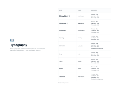 Typography Documentation for Email Kit design system docs documentation email design emailkit minimal style guide type scale typography vouchful