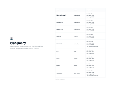 Typography Documentation for Email Kit