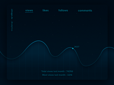 Daily UI No. 18 | Analytics Chart #DailyUI #018 018 analytics chart daily ui dailyui