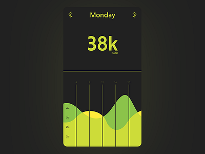 Daily UI No. 66 | Statistics #DailyUI #066