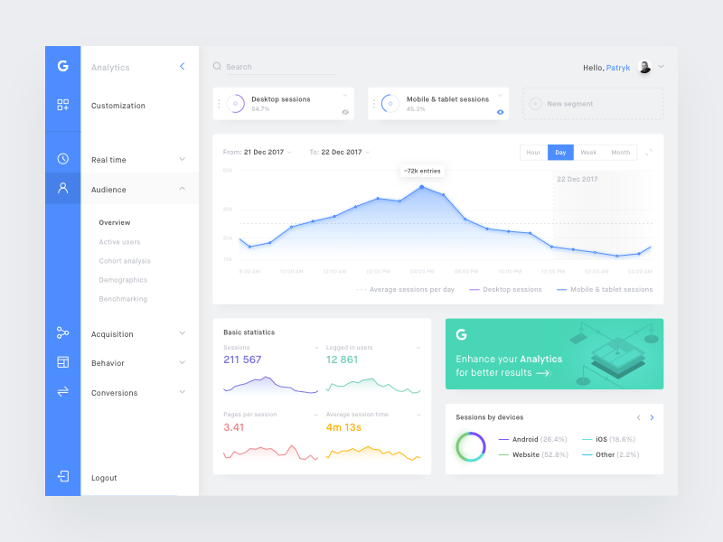 GA Dashboard