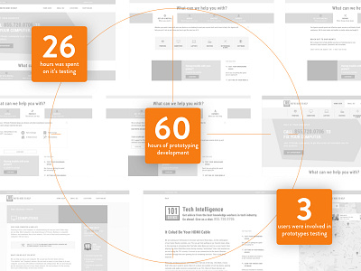 User Testing - Web