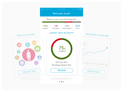 Test Preparation App analyse answer charts explanations preparation student subject test tutor