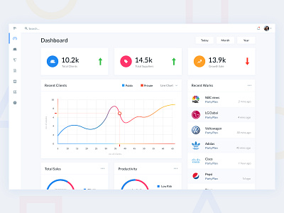 Client Dashboard